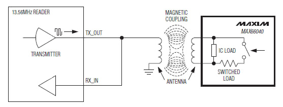 Maxim Typical arrangement